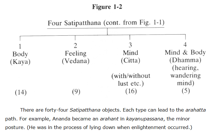 03. chuong 3 Fig. 1 2 37 Bodhipakkhiya dhamma