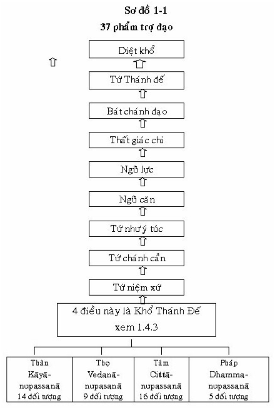 03. chuong 3 Sơ đồ 1 1