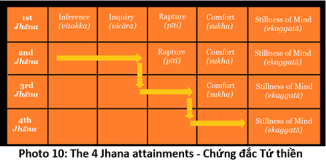04. tứ thiền 10