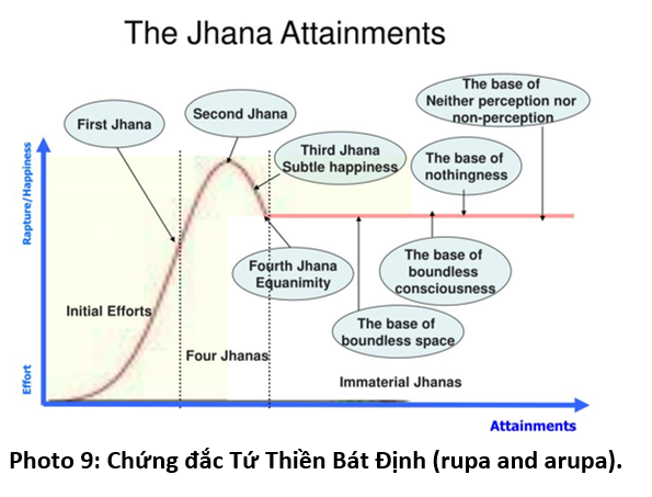 04. tứ thiền 9