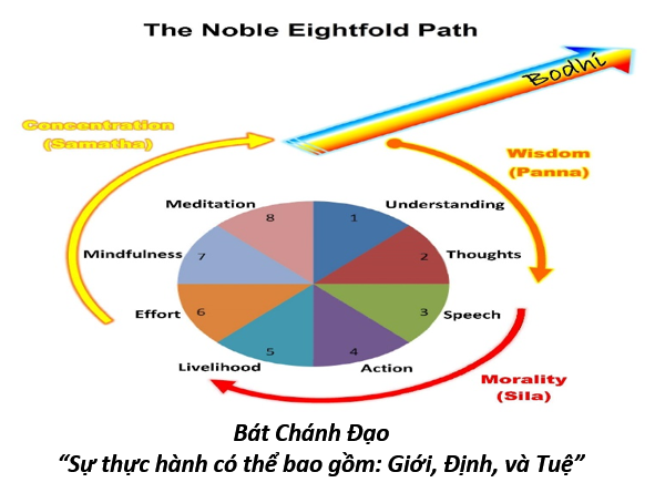 73. Right way 3
