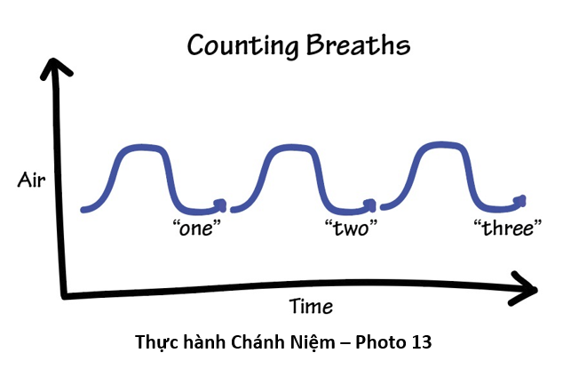 85 Thực hành Chánh Niệm 13 counting
