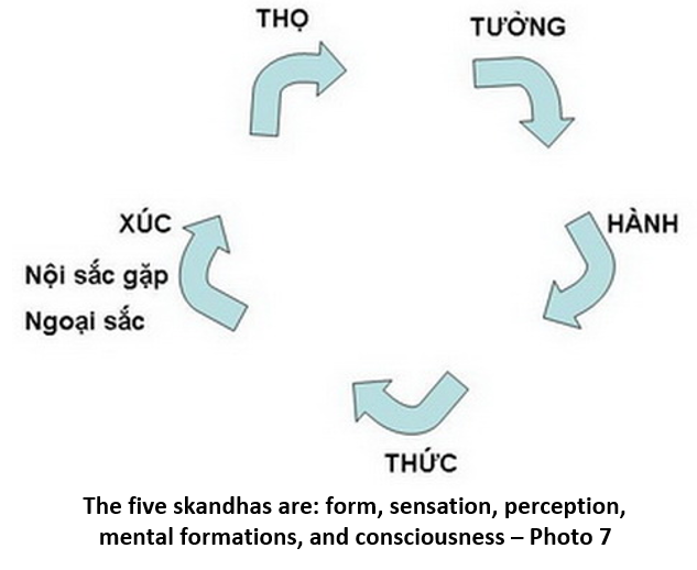 89. Tam Pháp Ấn skandhas 7
