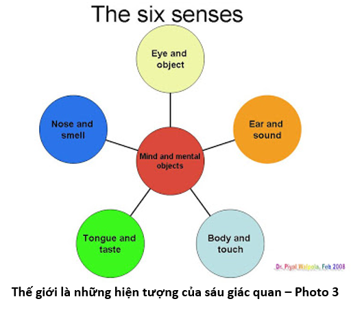 96 Hiểu về Tâm 3