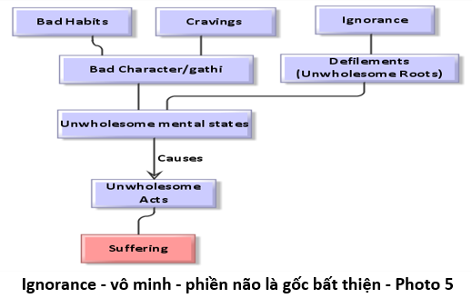 96 Hiểu về Tâm 5