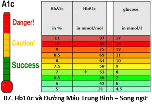 07.1Ac title 1