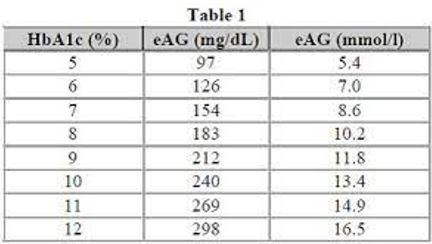 07.1Ac title 3