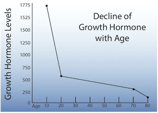 08. title 2 decline