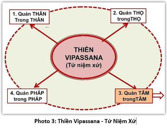 03. Chương 3 3
