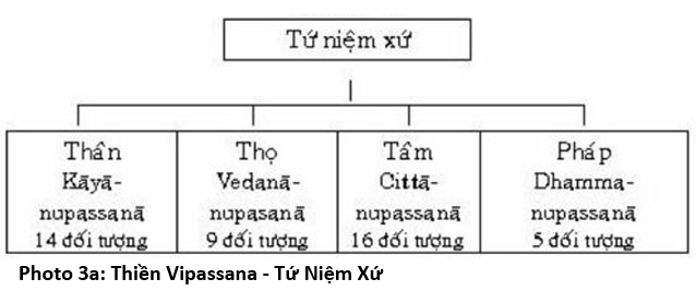 03. Chương 3 3a