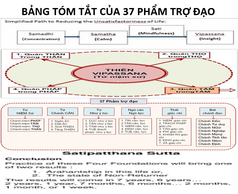 03. Chương 3 BẢNG TÓM TẮT