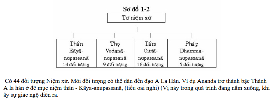 03. chuong 3 Sơ đồ 1 2
