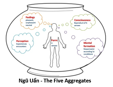 05. Ngu uan 1