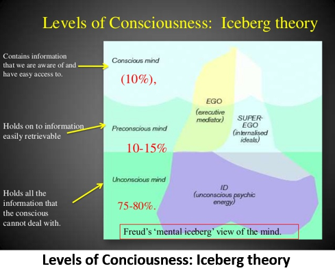 11. Conscious 3