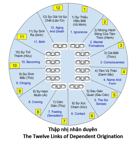 14. Thap nhi 1