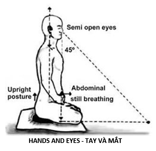 15. Meditation 3