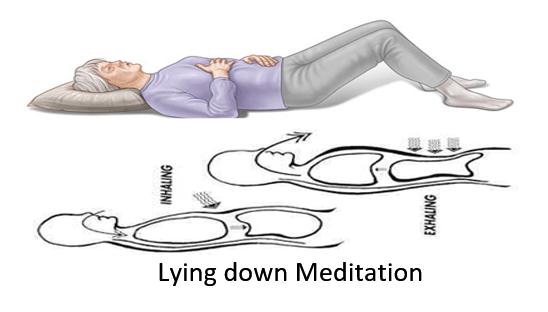 15. Meditation 6