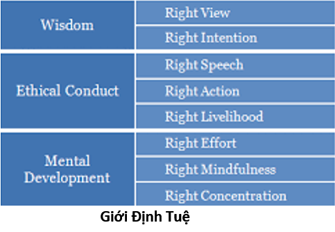 22. Eight fold 2