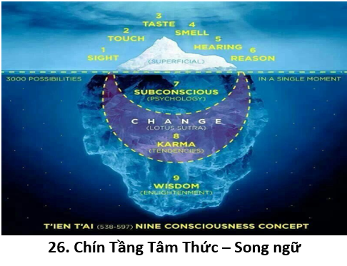 26. Chín tầng 1 thiên thai