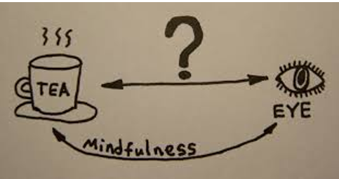 43. Buoc dau 7 mindful