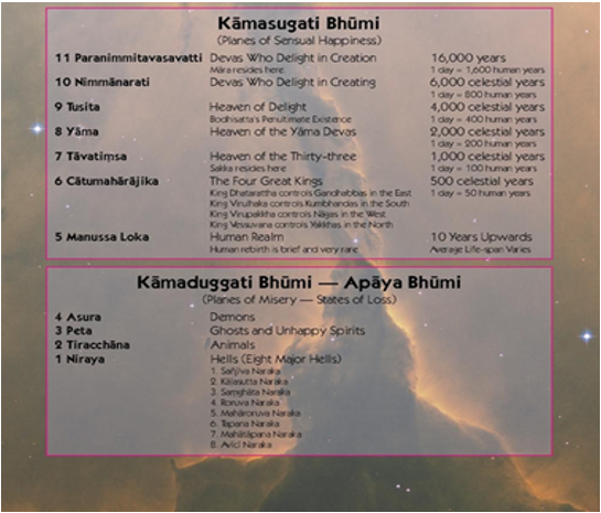 44. Thiên đàng 6 bhumi