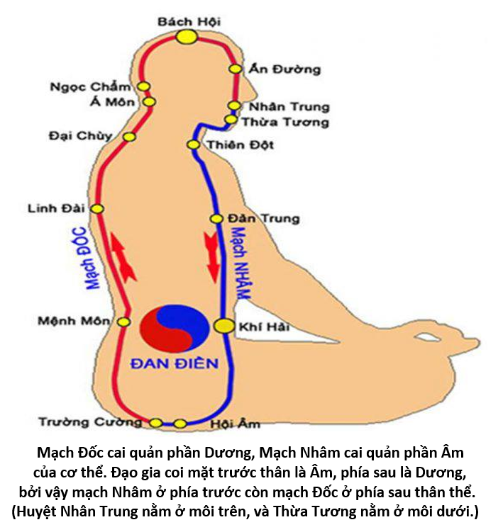 Vòng Tiểu Chu Thiên 14