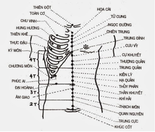 Vòng Tiểu Chu Thiên 18