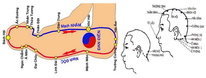 Vòng Tiểu Chu Thiên 23