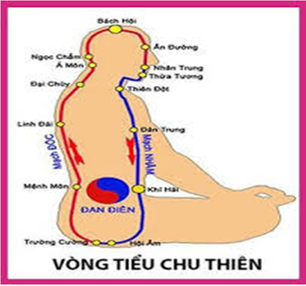 Vòng Tiểu Chu Thiên 25