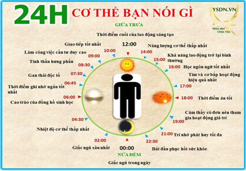 Vòng Tiểu Chu Thiên 27
