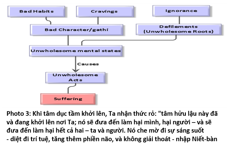 04. Tứ Thiền 3