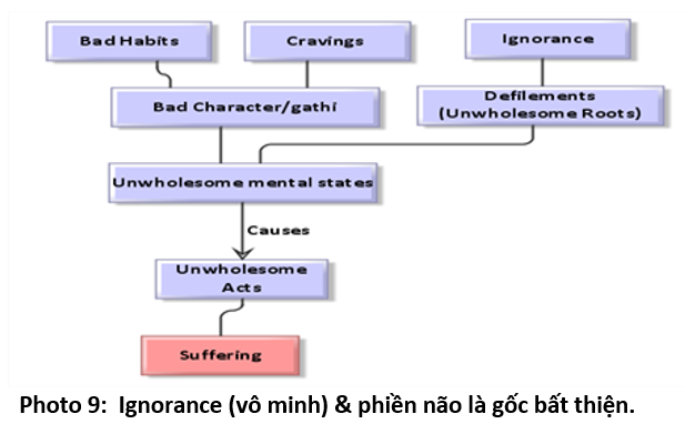 08 Hiểu về Tâm 9