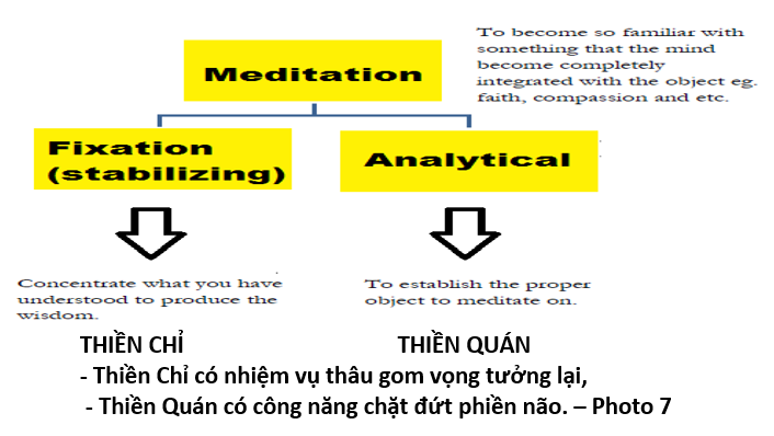 13. Thiền Là Gì 7