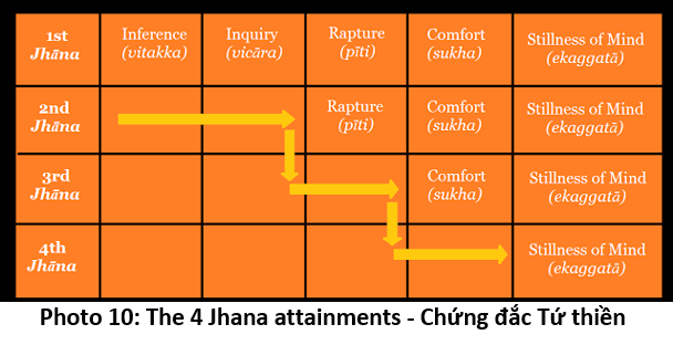 14. Hưởng Niềm Vui 10