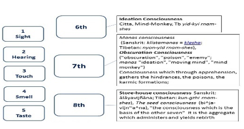 22. Chín tầng 10 sum