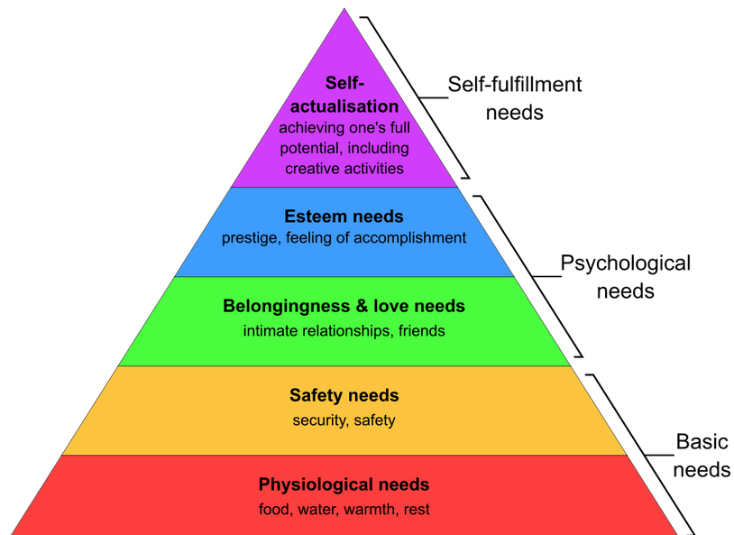 22. Chín tầng 2 Maslows hierarchy