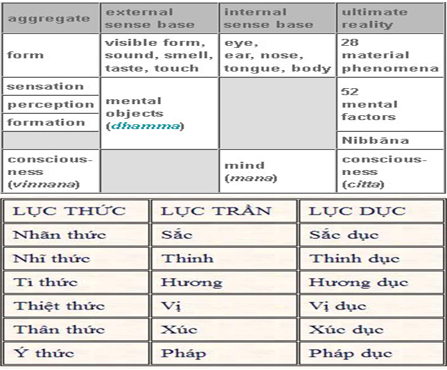 23. Ngũ Uẩn 7a thức uẩn