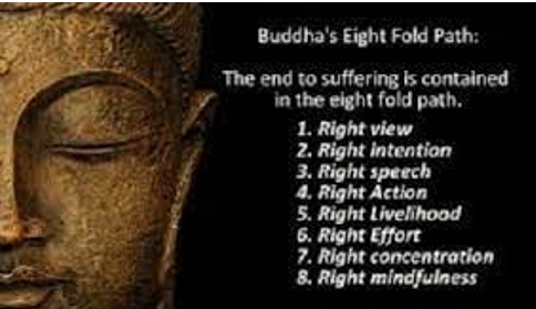 25. Bát Chánh Đạo 4 buddha