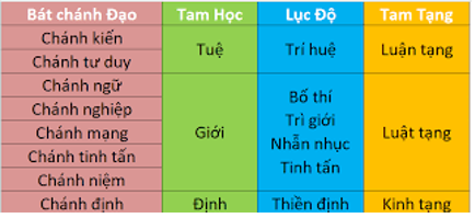 25. Bát Chánh Đạo 6a sum