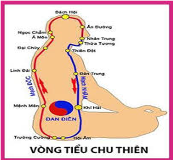 Vòng Tiểu Chu Thiên 22