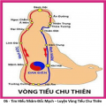 06 – Tìm Hiểu Nhâm - Đốc Mạch – Luyện Vòng Tiểu Chu Thiên          The polarity Process: Energy and Form